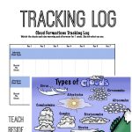 Cloud Formations & Tracking Sheet