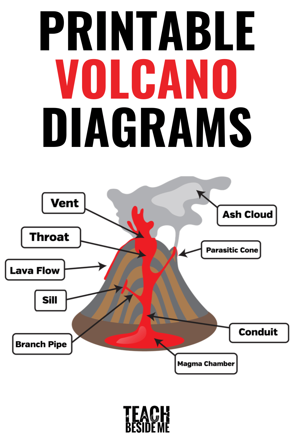 hypothesis on volcano science project