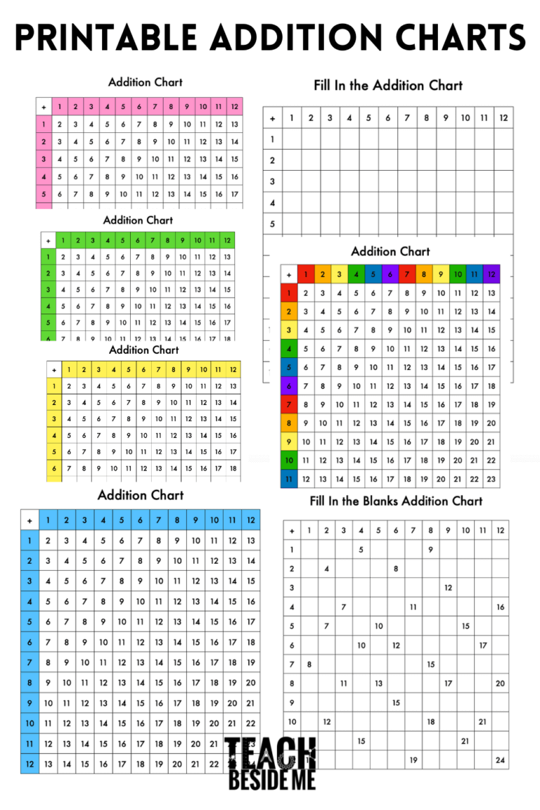 Free Addition Chart Printable Worksheets 1-12