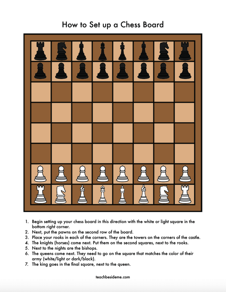 How To Set Up A Chess Board Rules For Playing Teach Beside Me How To Set Up A Chess Board Rules For Playing Teach Beside Me
