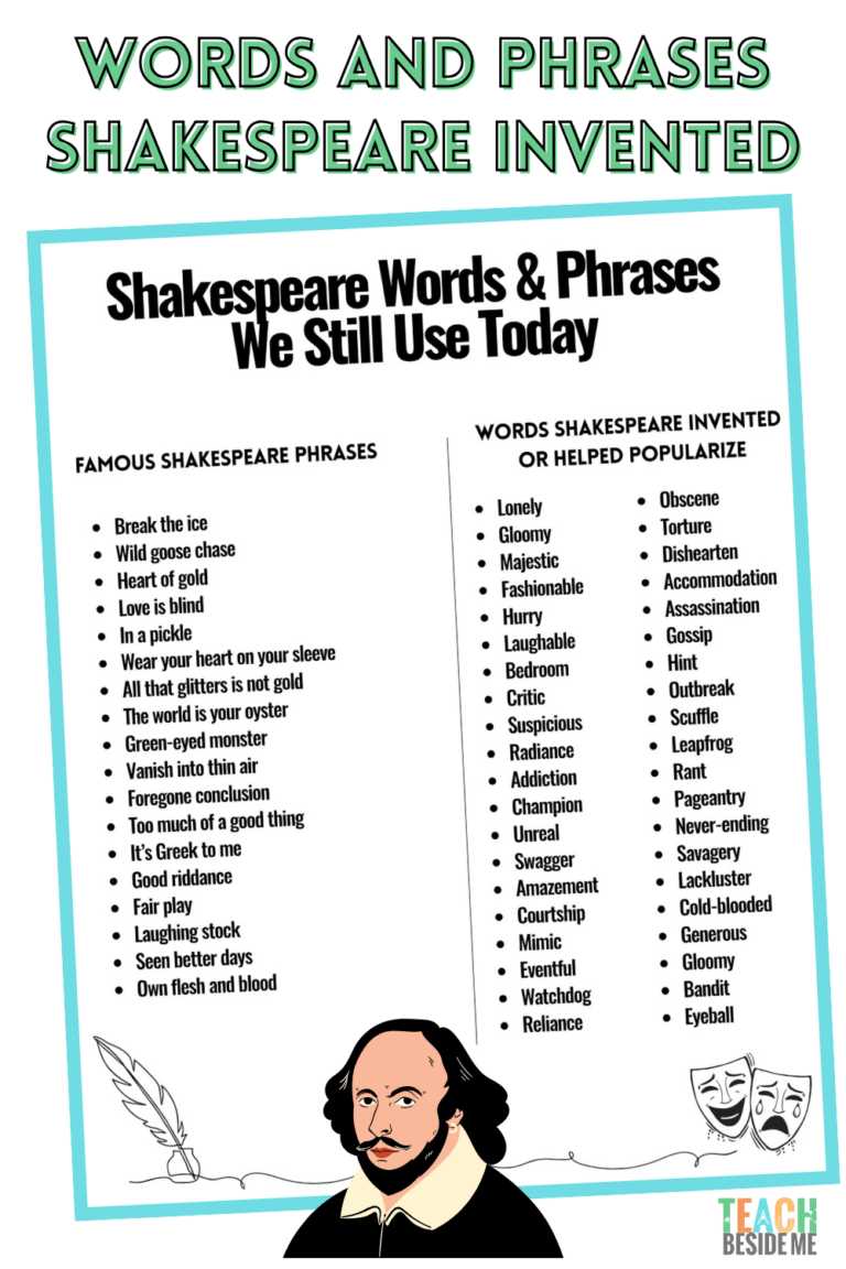 words Shakespeare invented