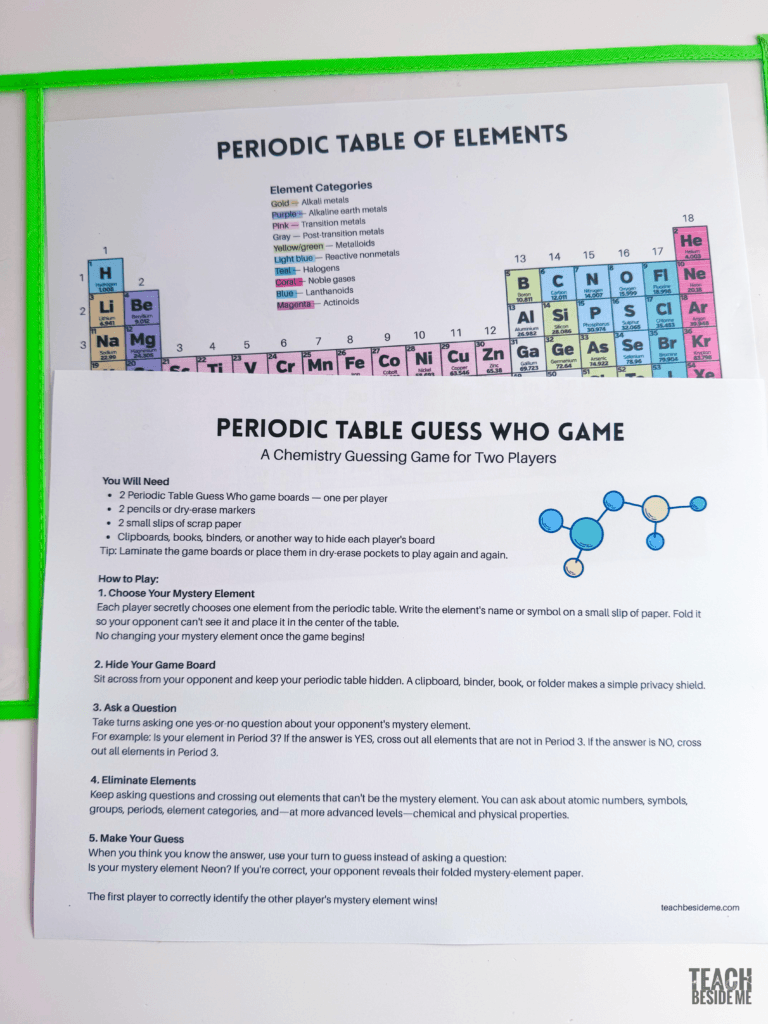 guess who periodic table game