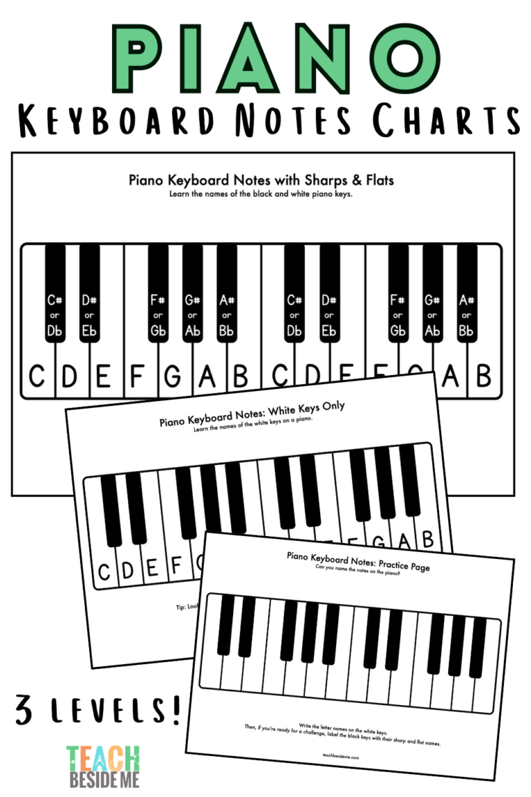 Printable piano keyboard notes chart with labeled white keys and black keys for beginning piano students