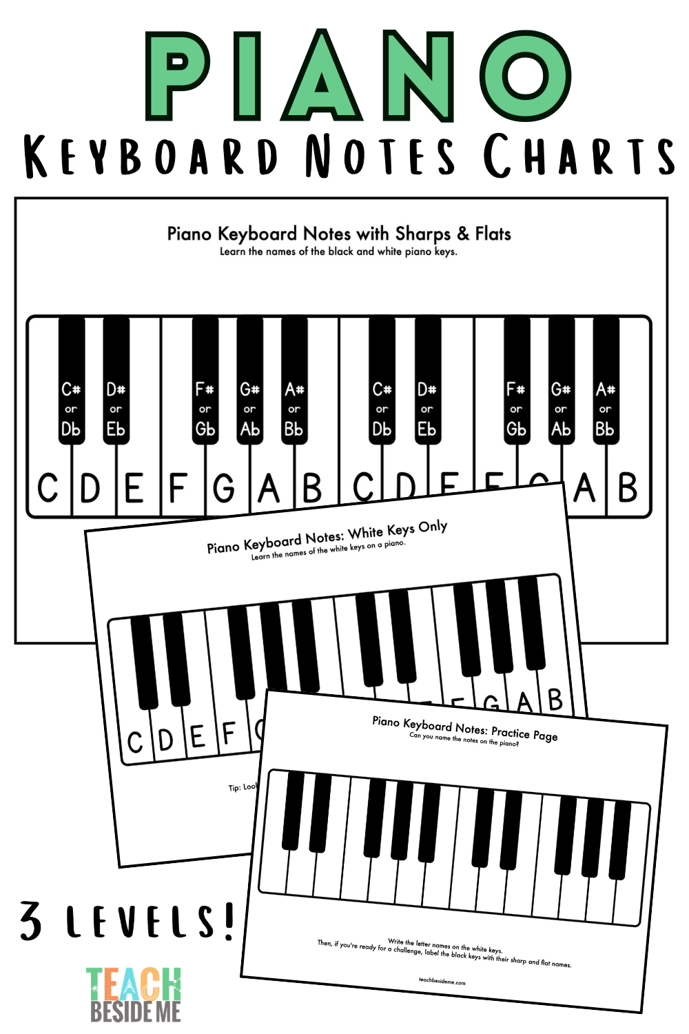 Printable piano keyboard notes chart with labeled white keys and black keys for beginning piano students